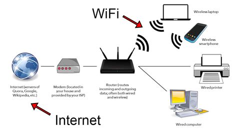 does sticking router interfere with box